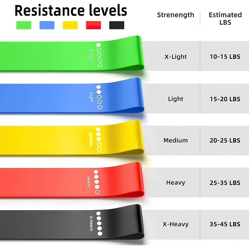 Diferentes faixas de resistência, faixa de ioga, exercícios de fitness, treinamento, faixa de tensão do quadril, agachamento de perna, dança, faixa elástica de estiramento